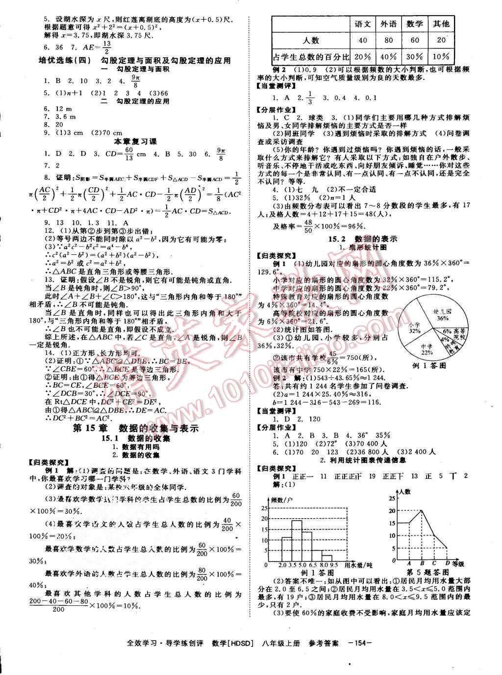 2015年全效學(xué)習(xí)八年級(jí)數(shù)學(xué)上冊(cè)華師大版 第14頁