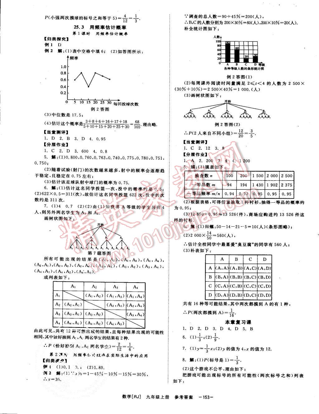 2015年全效學習九年級數學上冊人教版 第21頁