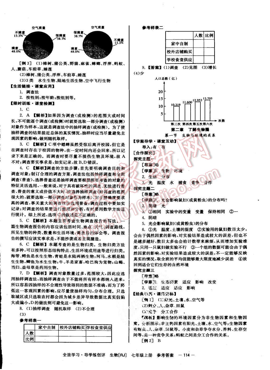 2015年全效學(xué)習(xí)七年級(jí)生物上冊(cè)人教版 第2頁(yè)