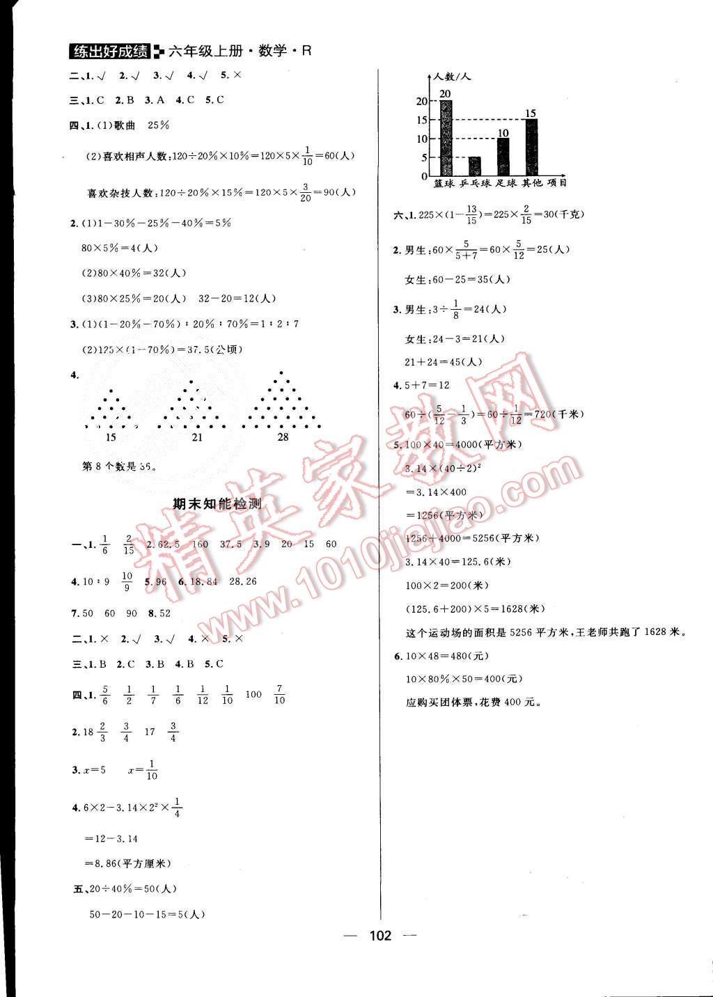 2015年練出好成績(jī)六年級(jí)數(shù)學(xué)上冊(cè)人教版 第18頁(yè)