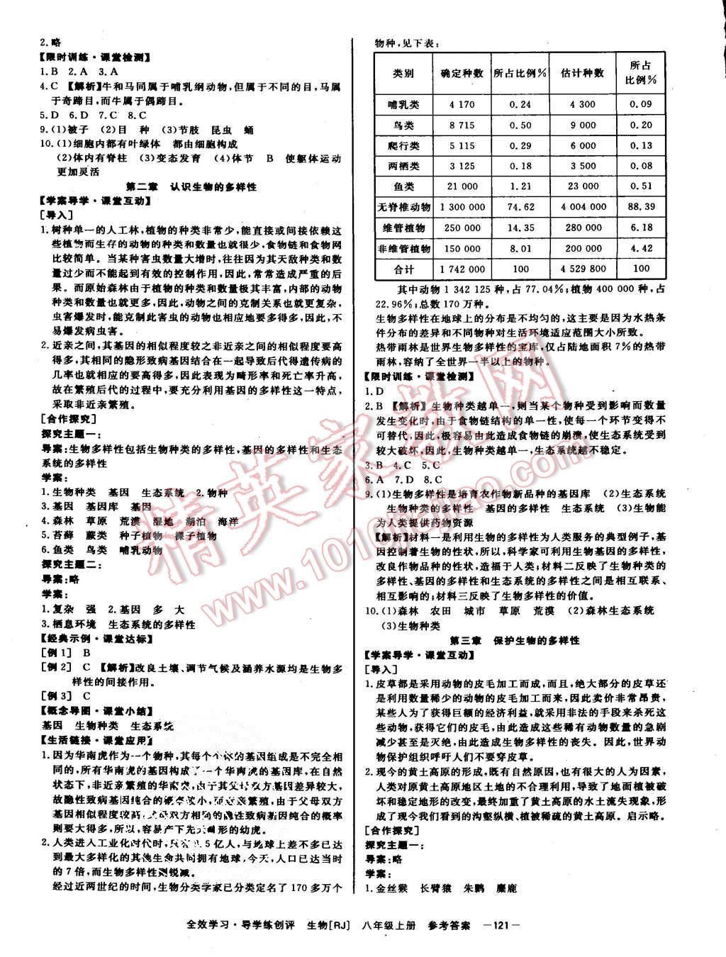2015年全效學(xué)習(xí)八年級生物上冊人教版 第13頁