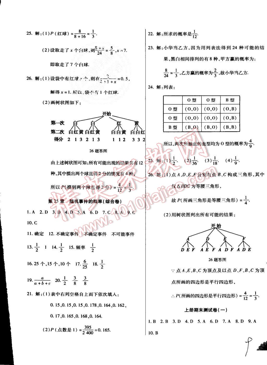 2015年千里馬單元測試卷九年級數(shù)學(xué)全一冊華師大版 第9頁