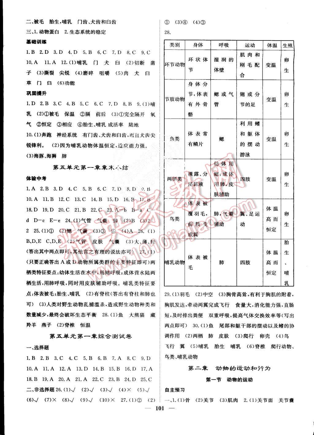 2015年課堂點(diǎn)睛八年級(jí)生物上冊(cè)人教版 第3頁(yè)