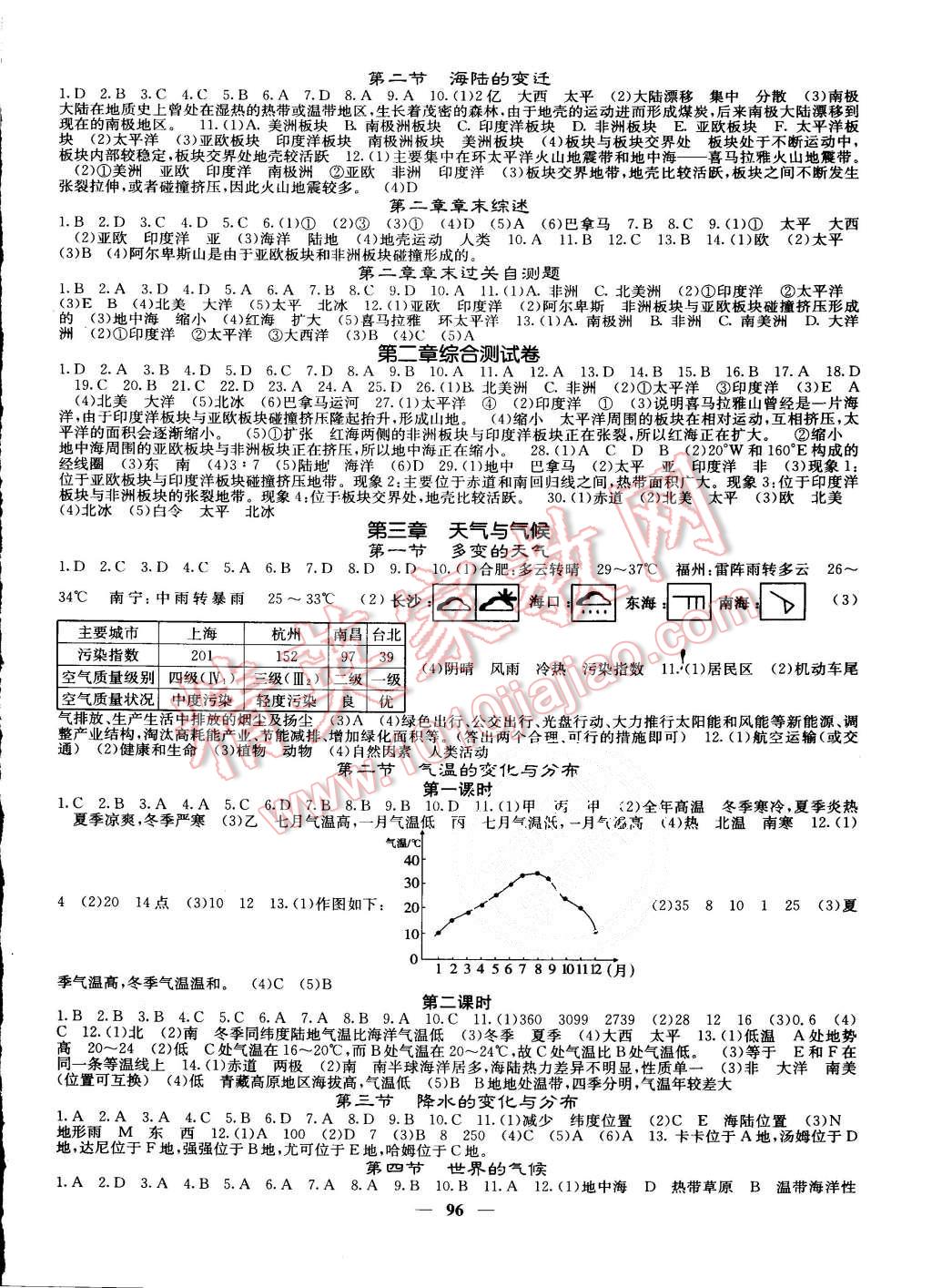 2015年課堂點(diǎn)睛七年級(jí)地理上冊(cè)人教版 第2頁(yè)