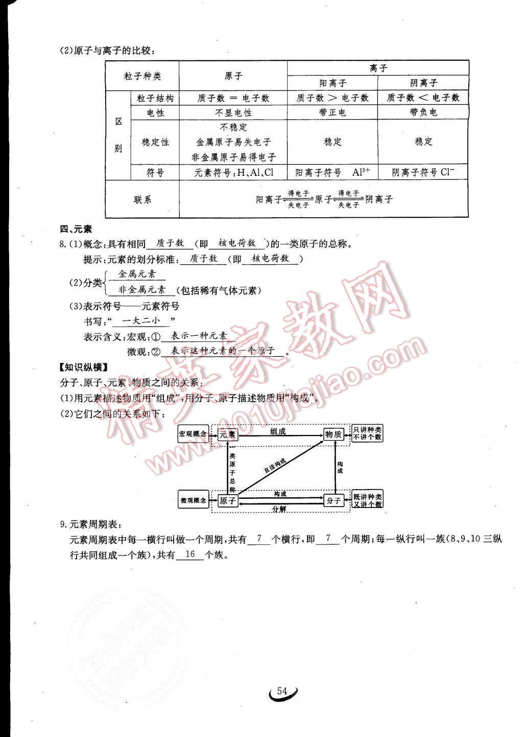 2015年思維新觀察課時(shí)作業(yè)九年級(jí)化學(xué)全一冊(cè)人教版 第54頁(yè)