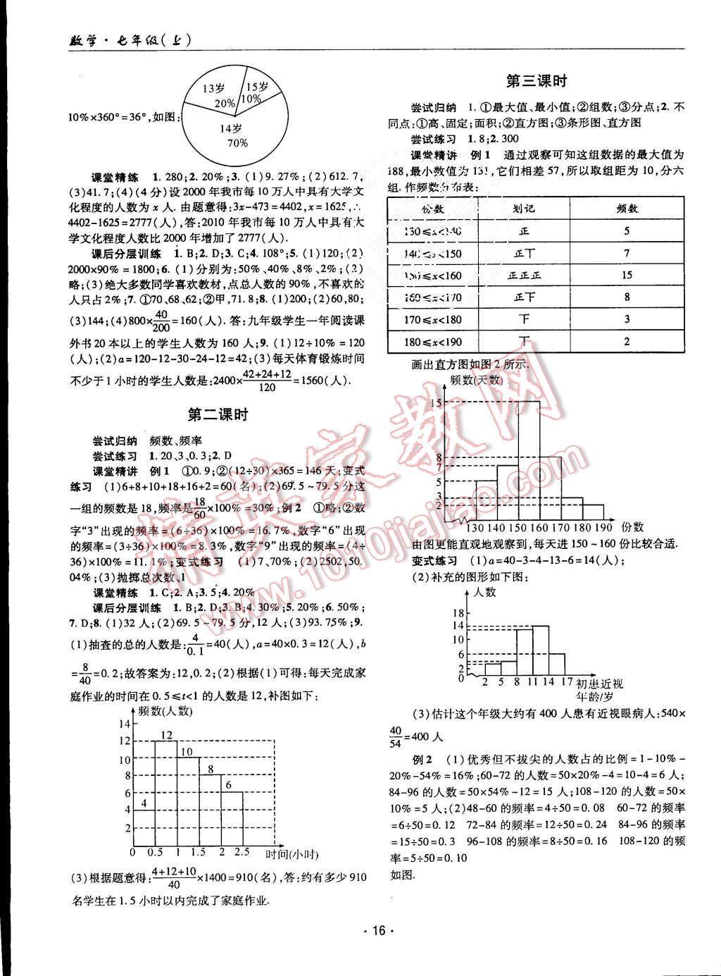 2015年理科愛(ài)好者七年級(jí)數(shù)學(xué)上冊(cè)北師大版第1期 第15頁(yè)