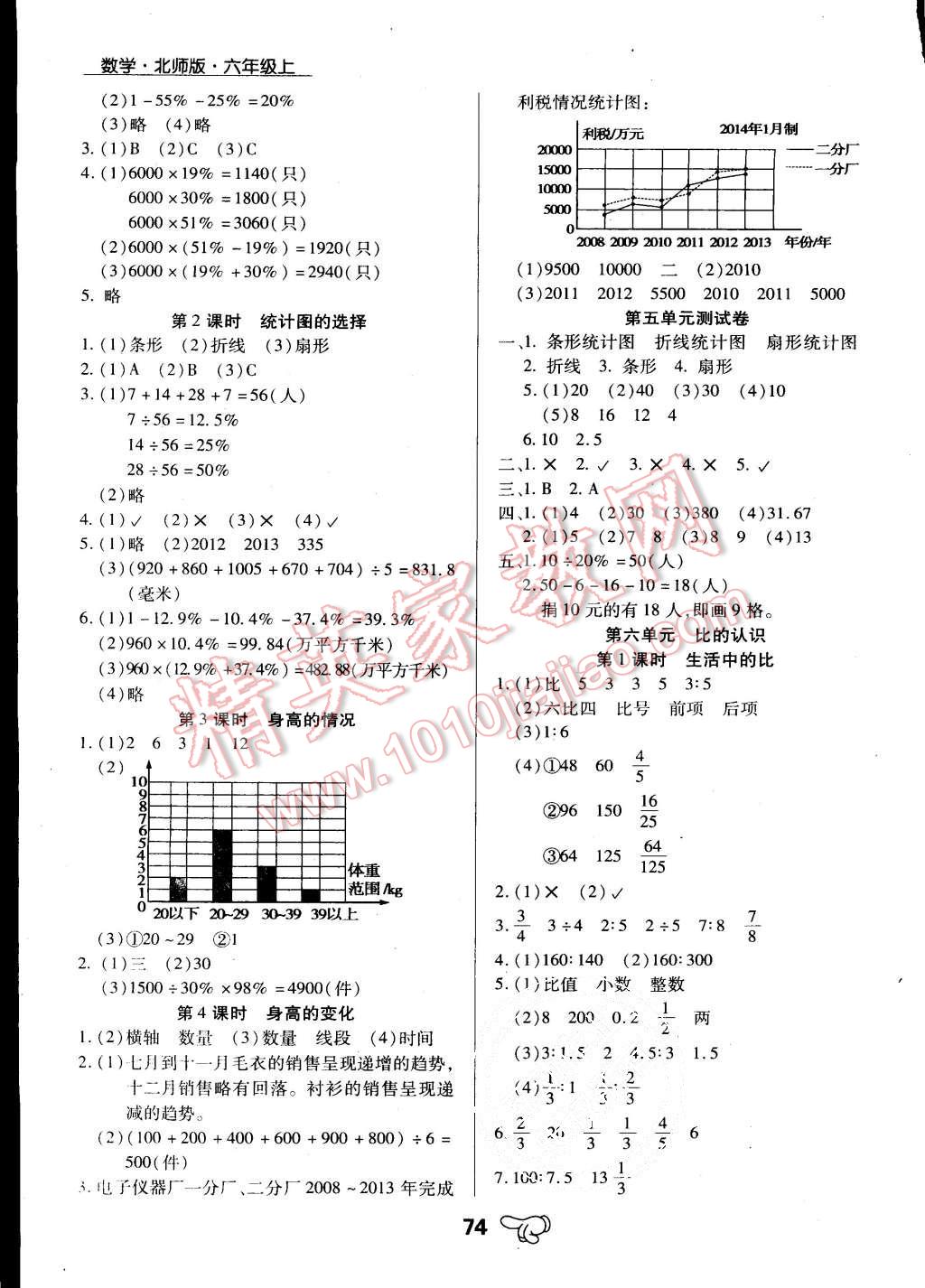 2015年小學(xué)升同步練測(cè)六年級(jí)數(shù)學(xué)上冊(cè)北師大版 第5頁(yè)