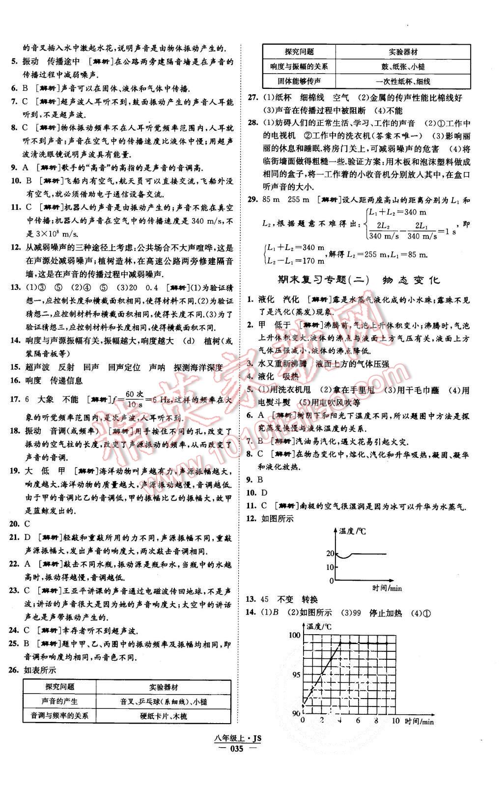 2015年學(xué)霸題中題八年級物理上冊江蘇版 第36頁