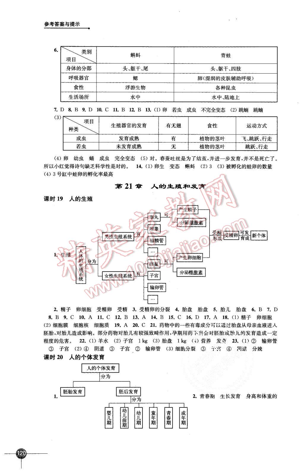 2015年初中生物學(xué)課課練八年級(jí)上冊(cè)蘇科版 第8頁(yè)