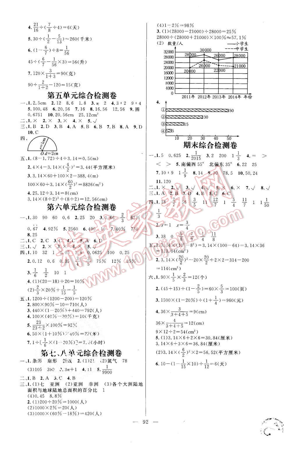 2015年亮點激活小學(xué)教材多元演練六年級數(shù)學(xué)上冊人教版 第10頁