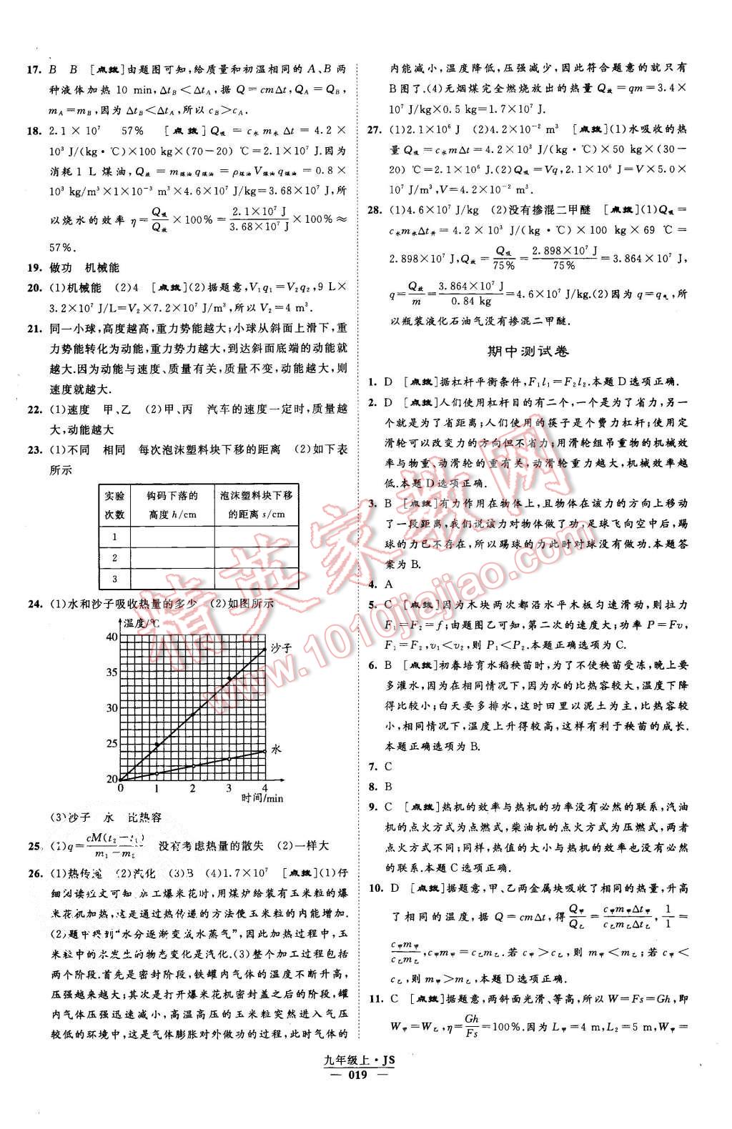 2015年經(jīng)綸學(xué)典學(xué)霸九年級(jí)物理上冊江蘇版 第19頁