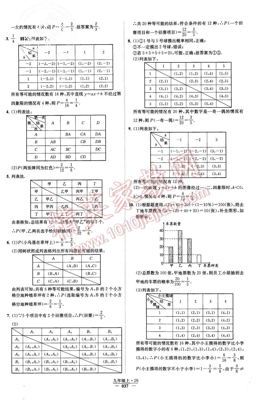 2015年经纶学典学霸九年级数学上册江苏版 第40页