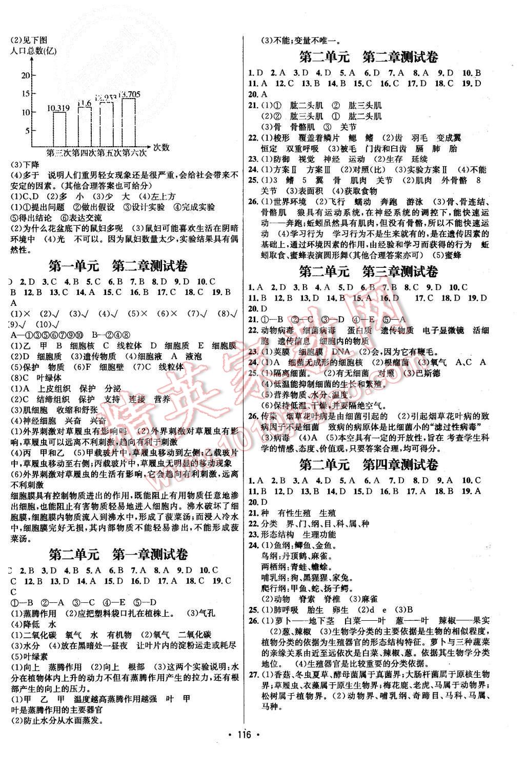 2015年優(yōu)學(xué)名師名題七年級(jí)生物上冊(cè)濟(jì)南版 第8頁