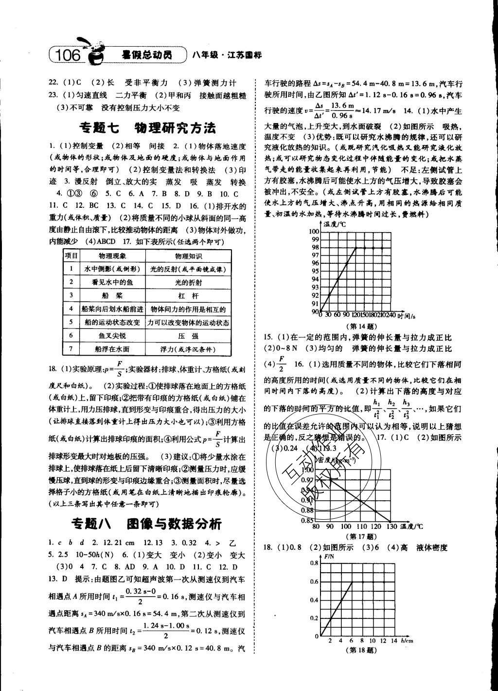 2014年暑假總動(dòng)員八年級(jí)物理江蘇國(guó)標(biāo)版 2015版參考答案第14頁(yè)