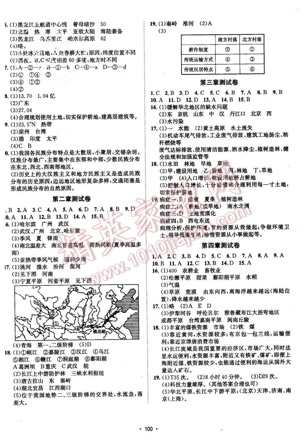 2015年优学名师名题八年级地理上册湘教版 第8页