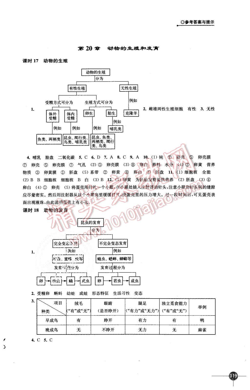 2015年初中生物学课课练八年级上册苏科版 第7页