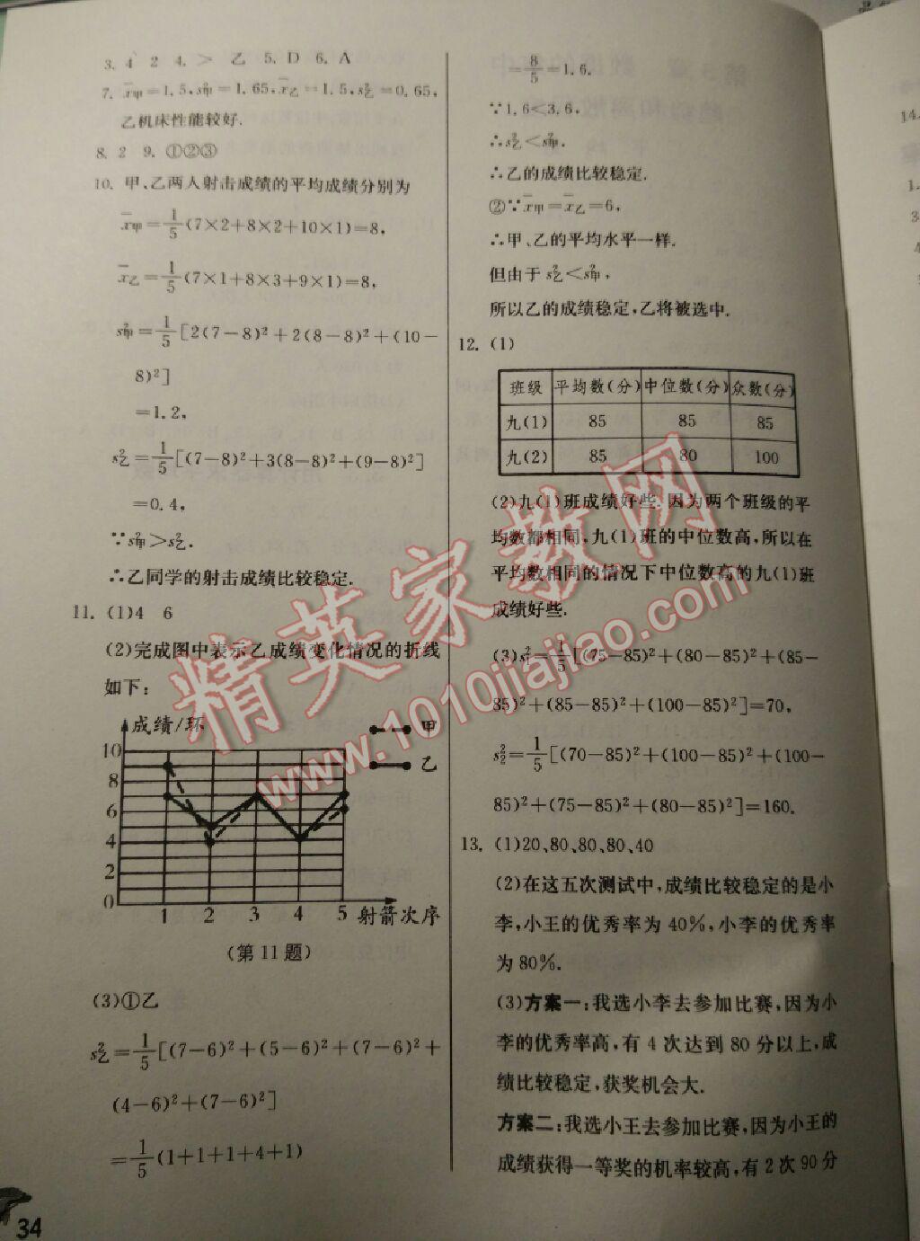 2015年實(shí)驗(yàn)班提優(yōu)訓(xùn)練九年級(jí)數(shù)學(xué)上冊(cè)蘇科版 第82頁