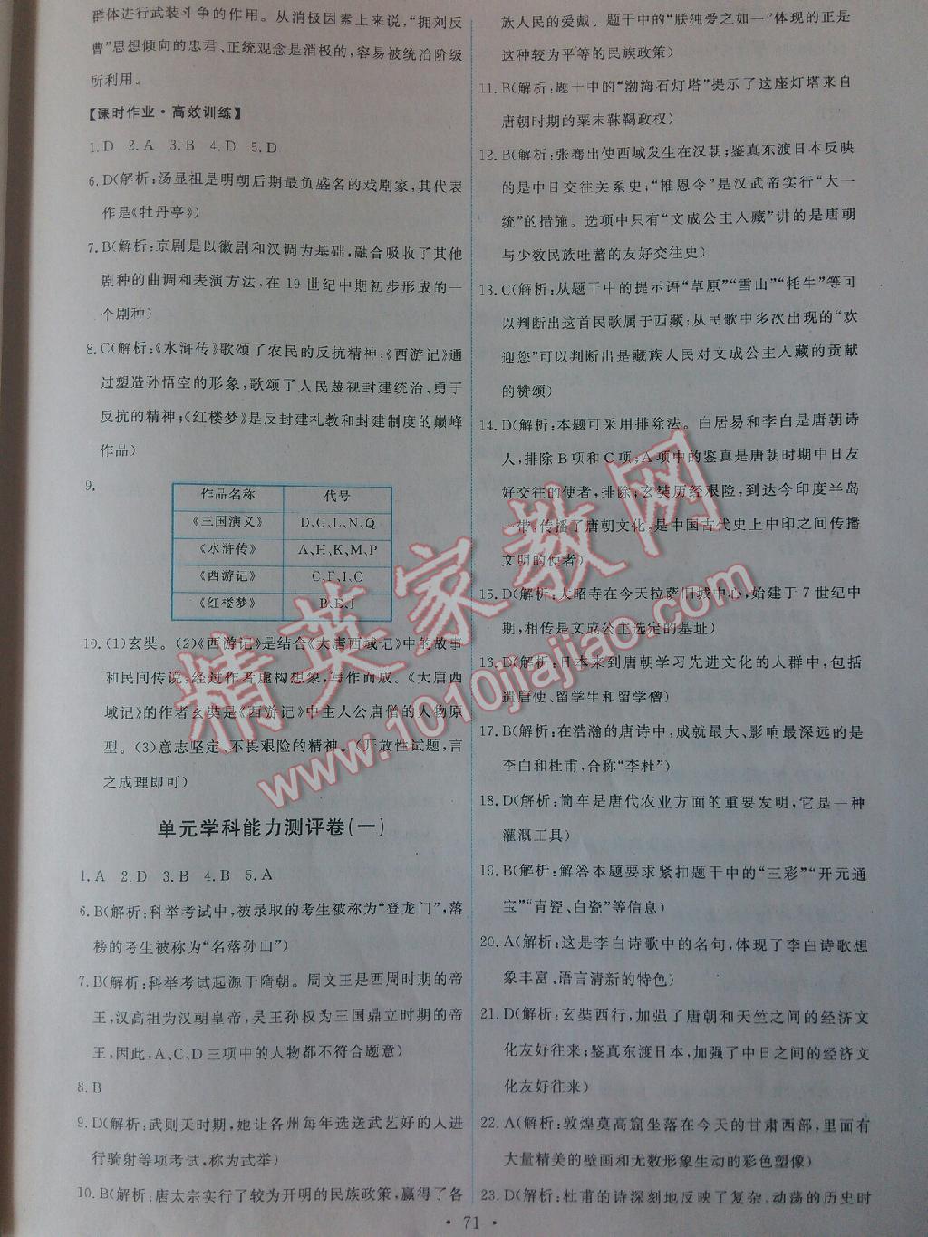 2015能力培養(yǎng)與測試七年級中國歷史下冊人教版 第13頁