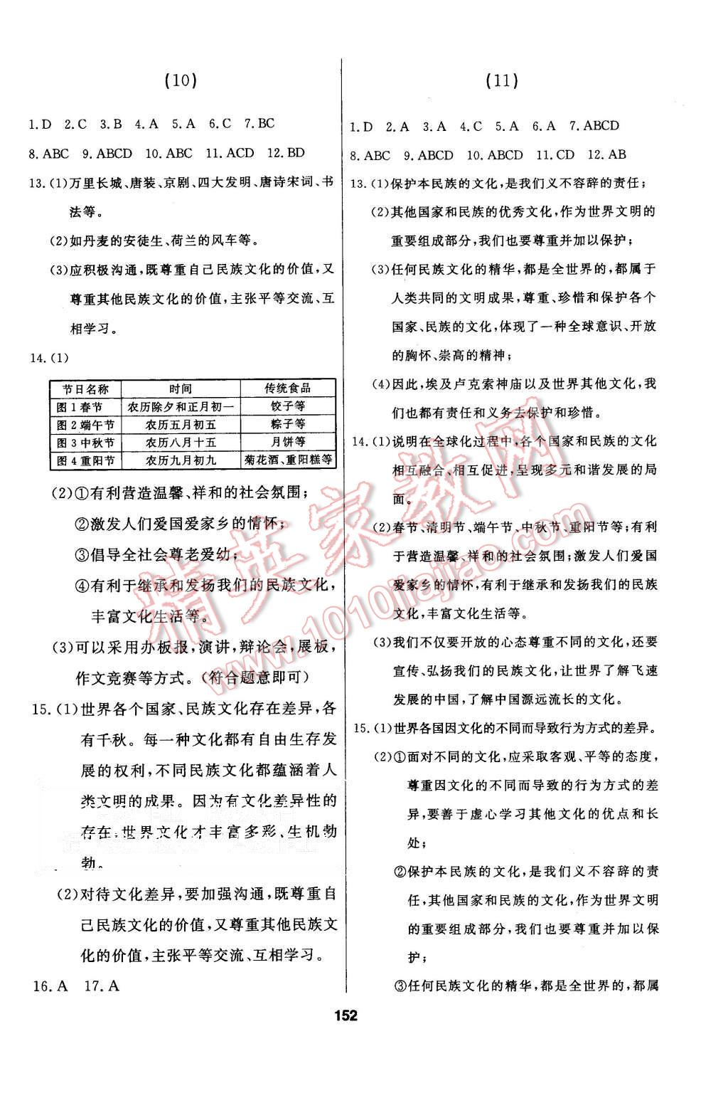 2015年試題優(yōu)化課堂同步八年級思想品德上冊人教版 第6頁