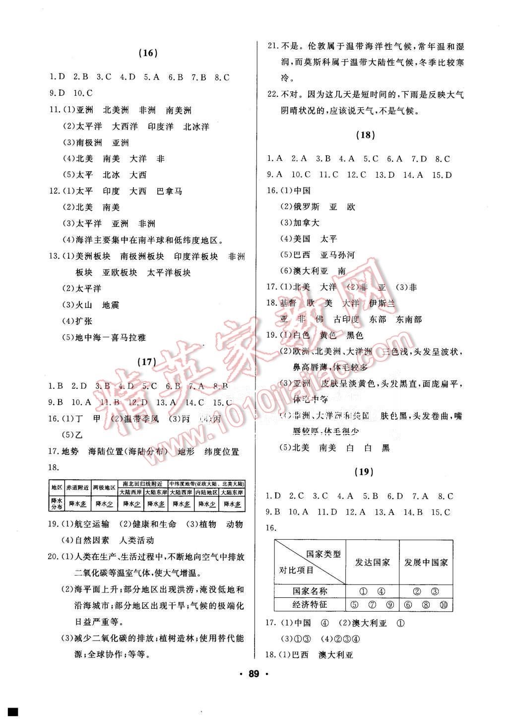 2015年試題優(yōu)化課堂同步七年級地理上冊人教版 第7頁