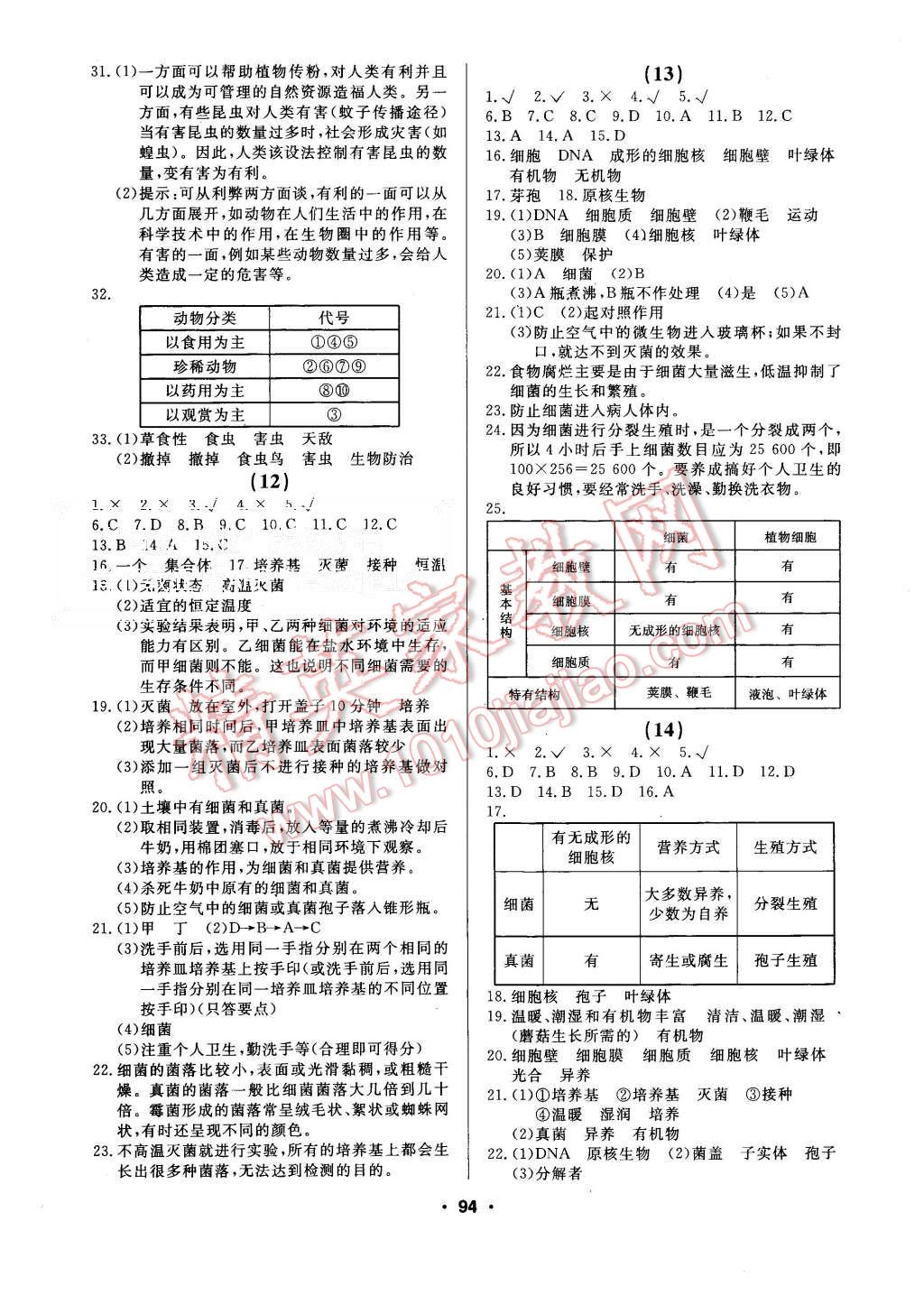 2015年试题优化课堂同步八年级生物上册人教版 第4页