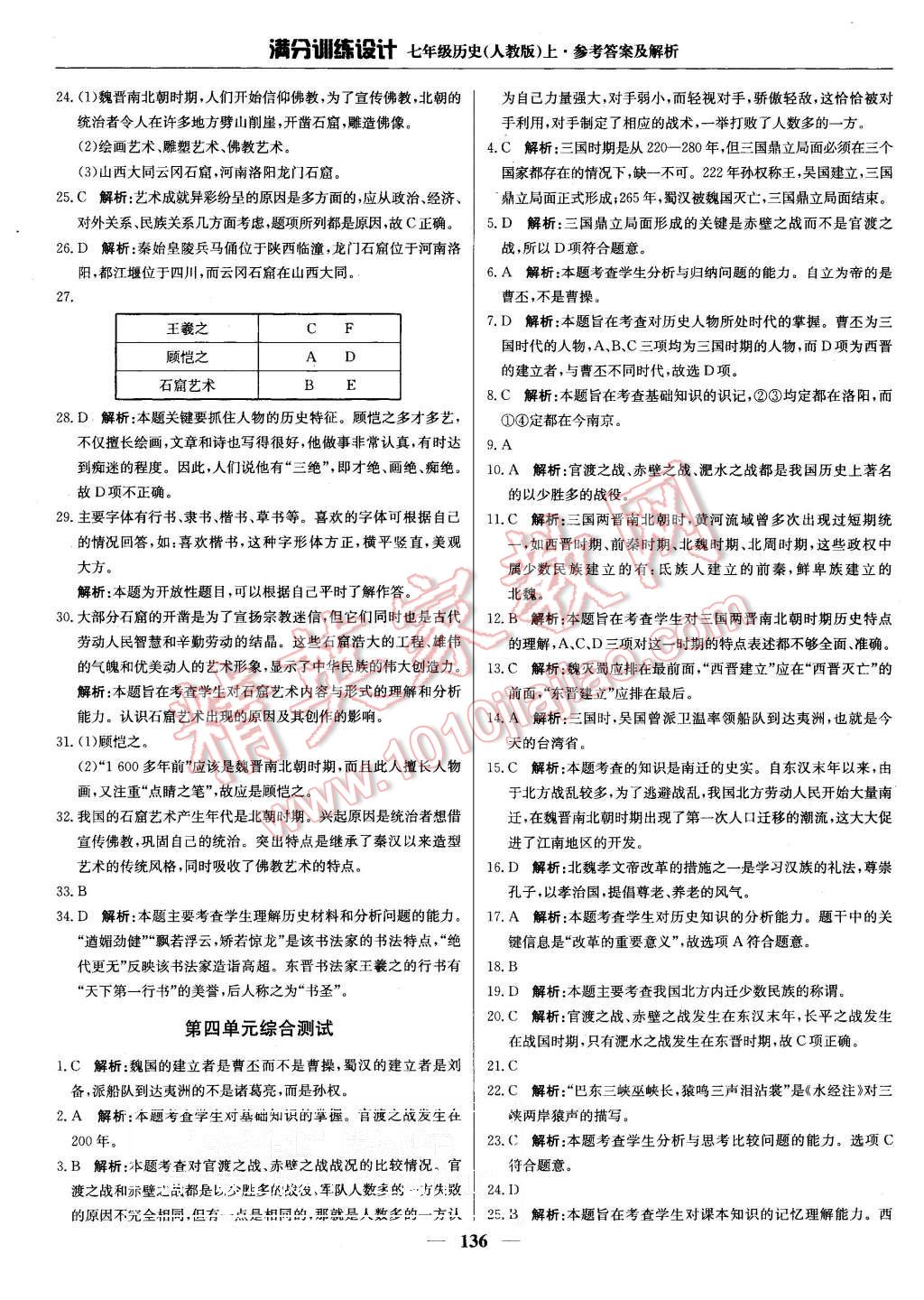 2015年滿分訓(xùn)練設(shè)計七年級歷史上冊人教版 第25頁