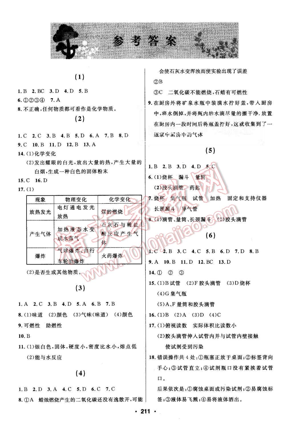 2015年試題優(yōu)化課堂同步九年級(jí)化學(xué)上冊(cè)人教版 第1頁(yè)