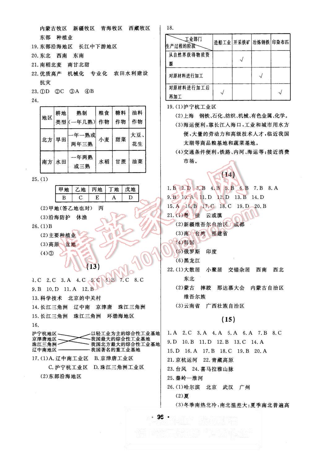 2015年試題優(yōu)化課堂同步八年級(jí)地理上冊(cè)人教版 第6頁(yè)