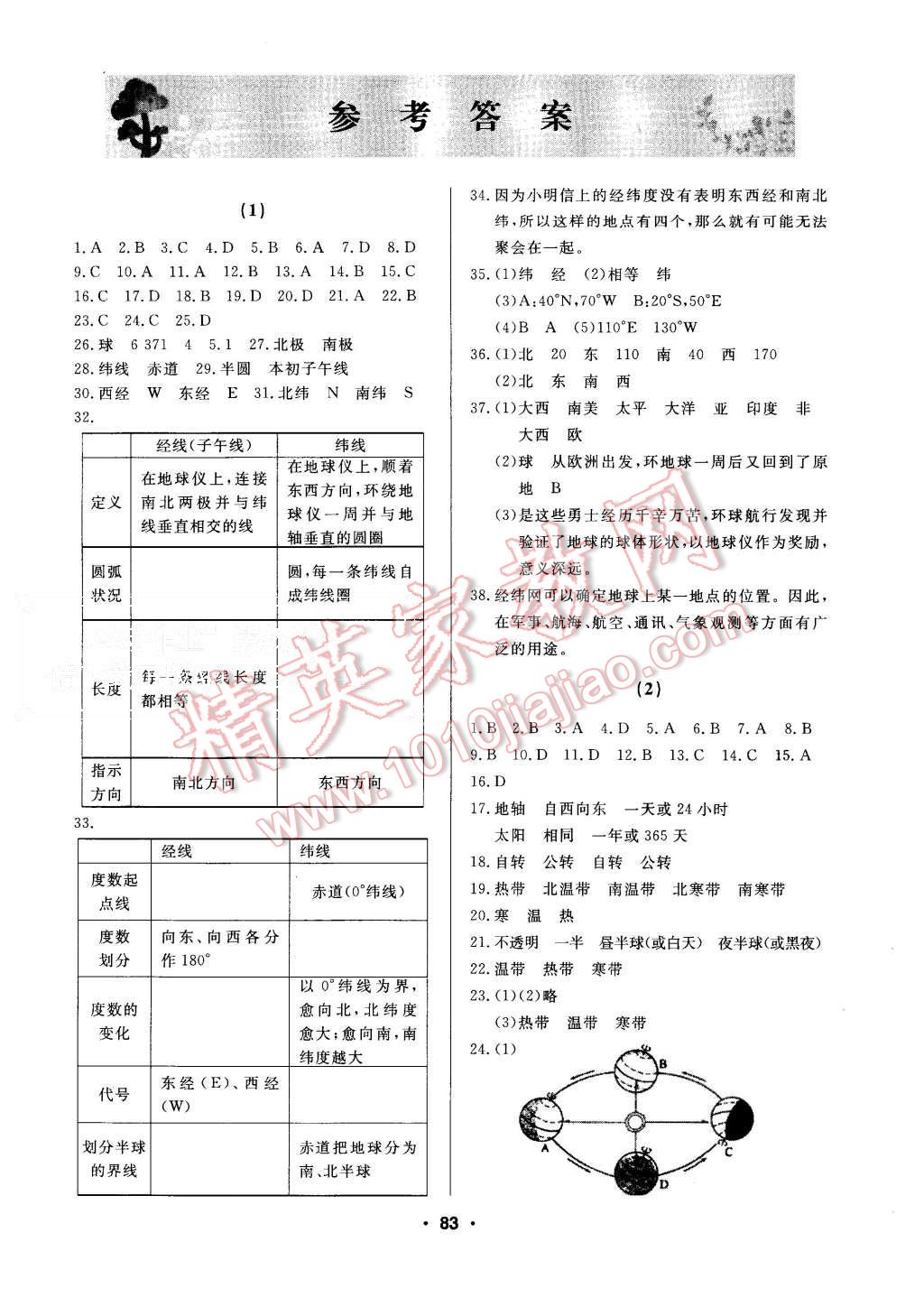 2015年試題優(yōu)化課堂同步七年級地理上冊人教版 第1頁