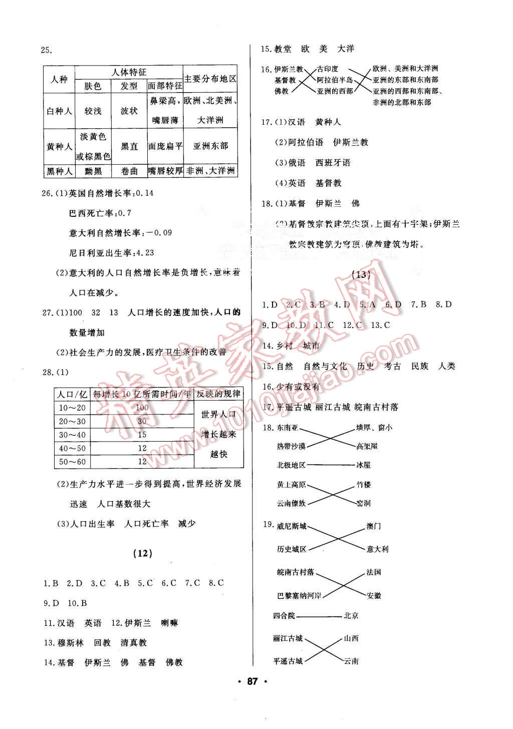 2015年試題優(yōu)化課堂同步七年級(jí)地理上冊(cè)人教版 第5頁