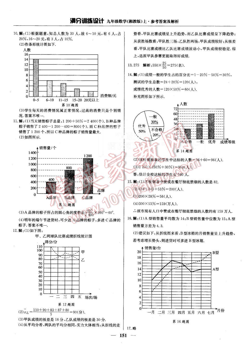 2015年滿分訓(xùn)練設(shè)計(jì)九年級(jí)數(shù)學(xué)上冊(cè)湘教版 第32頁