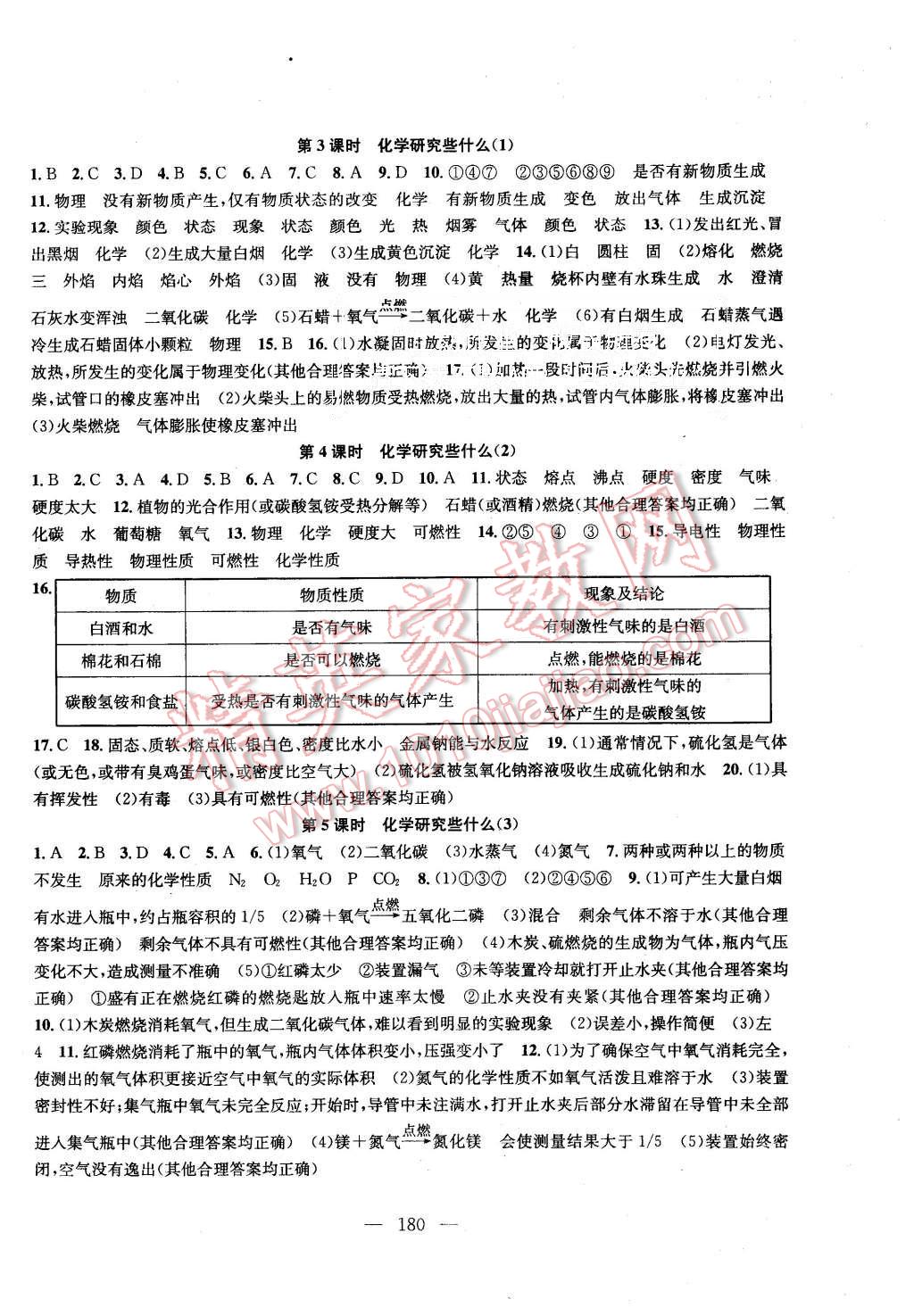 2015年金鑰匙1加1課時作業(yè)加目標(biāo)檢測九年級化學(xué)上冊國標(biāo)上海版 第2頁