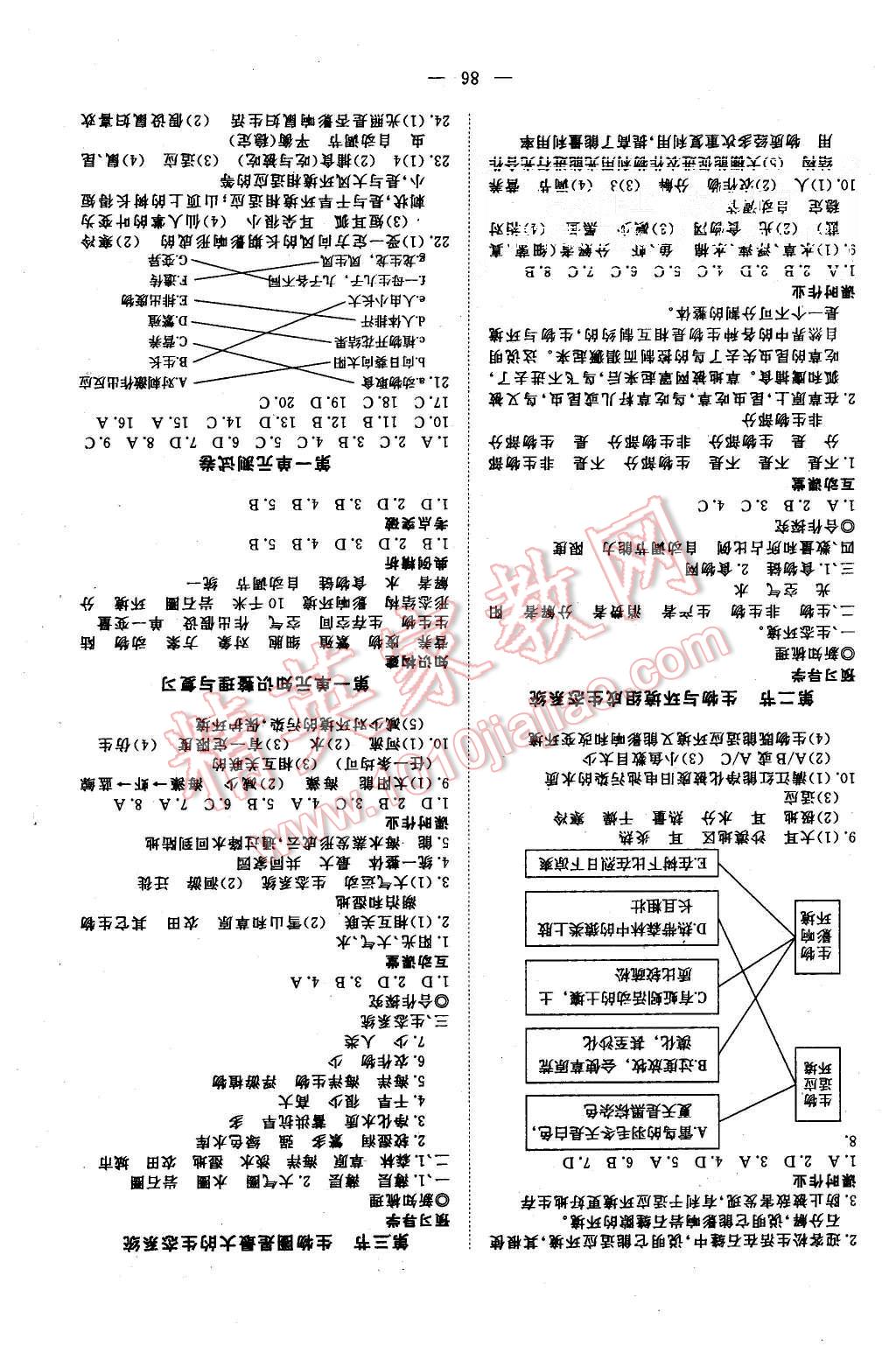 2015年351高效课堂导学案七年级生物上册人教版 第3页