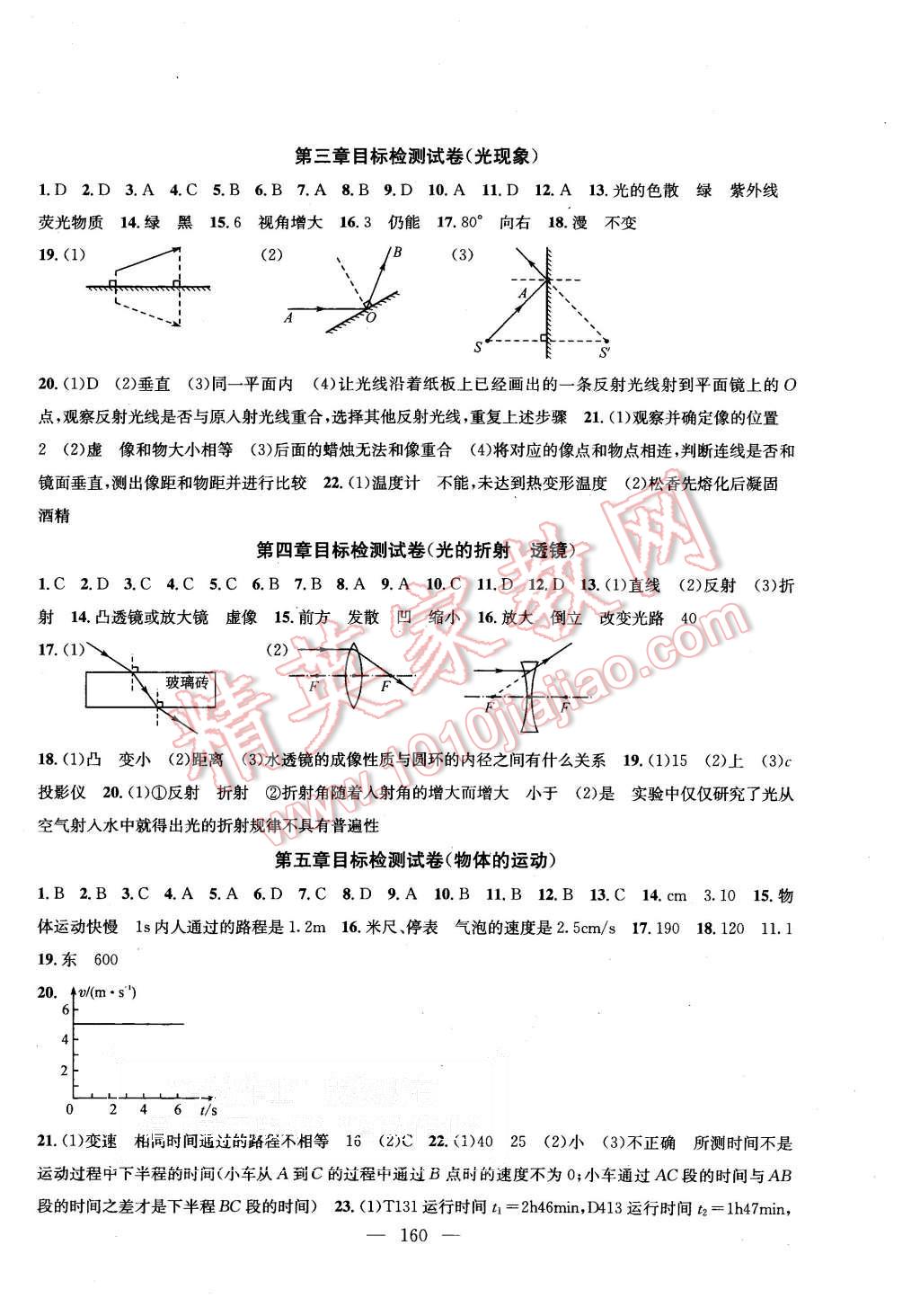 2015年金鑰匙1加1課時(shí)作業(yè)加目標(biāo)檢測八年級(jí)物理上冊國標(biāo)江蘇版 第14頁