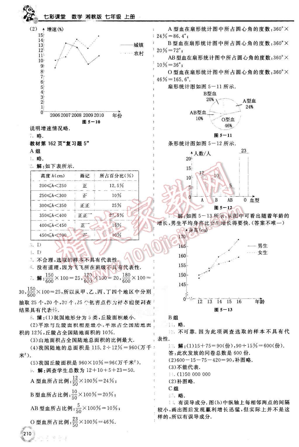 2015年初中一點(diǎn)通七彩課堂七年級(jí)數(shù)學(xué)上冊(cè)湘教版 第35頁(yè)