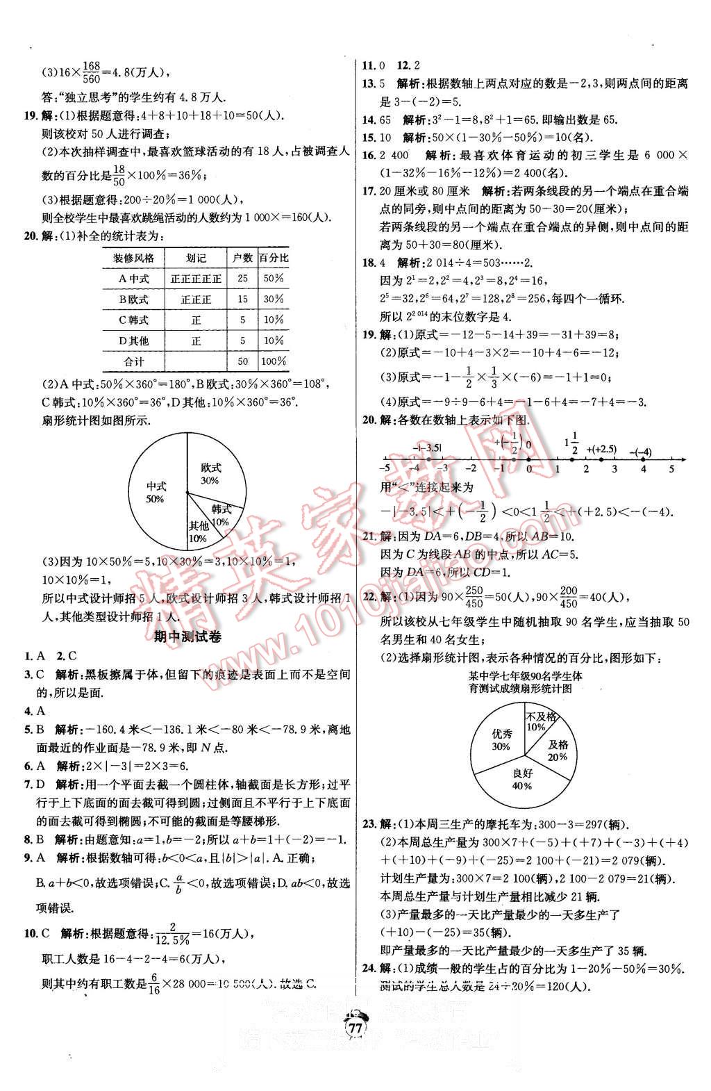 2015年陽(yáng)光奪冠七年級(jí)數(shù)學(xué)上冊(cè)青島版 第5頁(yè)