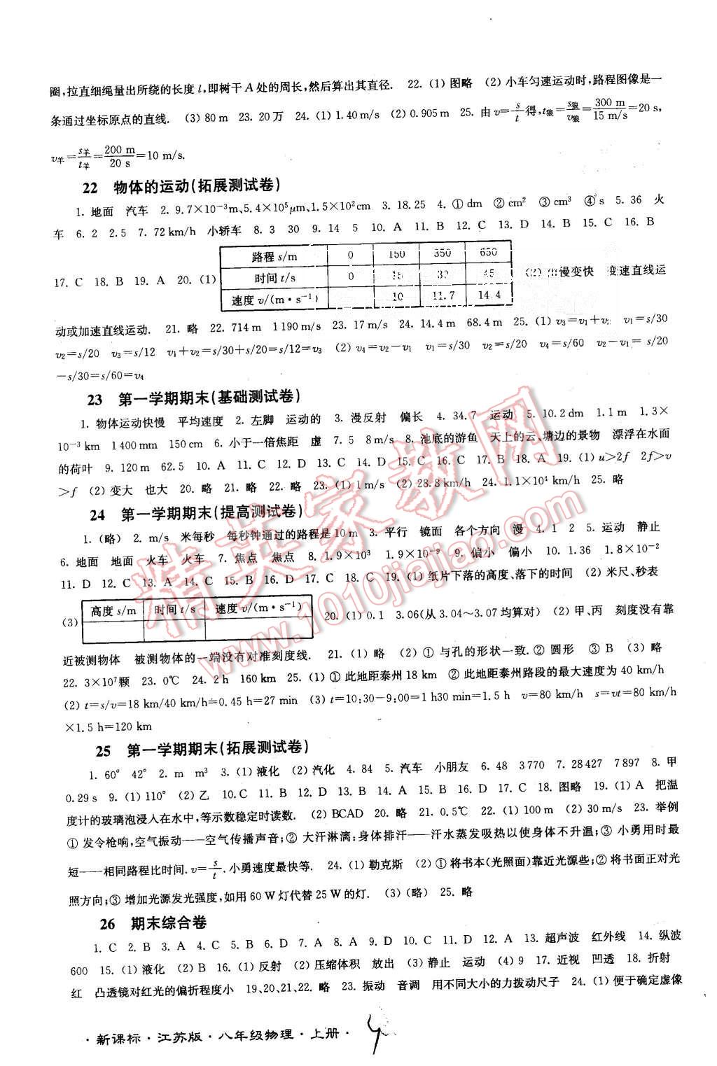 2015年江蘇密卷八年級(jí)物理上冊(cè)江蘇版 第7頁(yè)