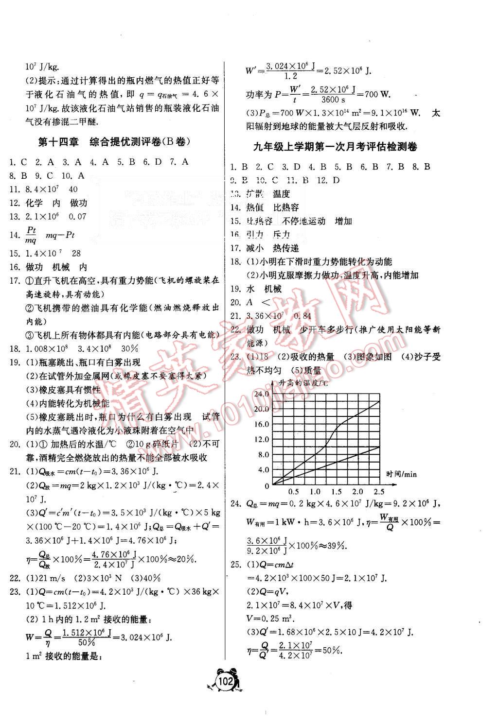 2015年單元雙測(cè)全程提優(yōu)測(cè)評(píng)卷九年級(jí)物理上冊(cè)人教版 第2頁(yè)