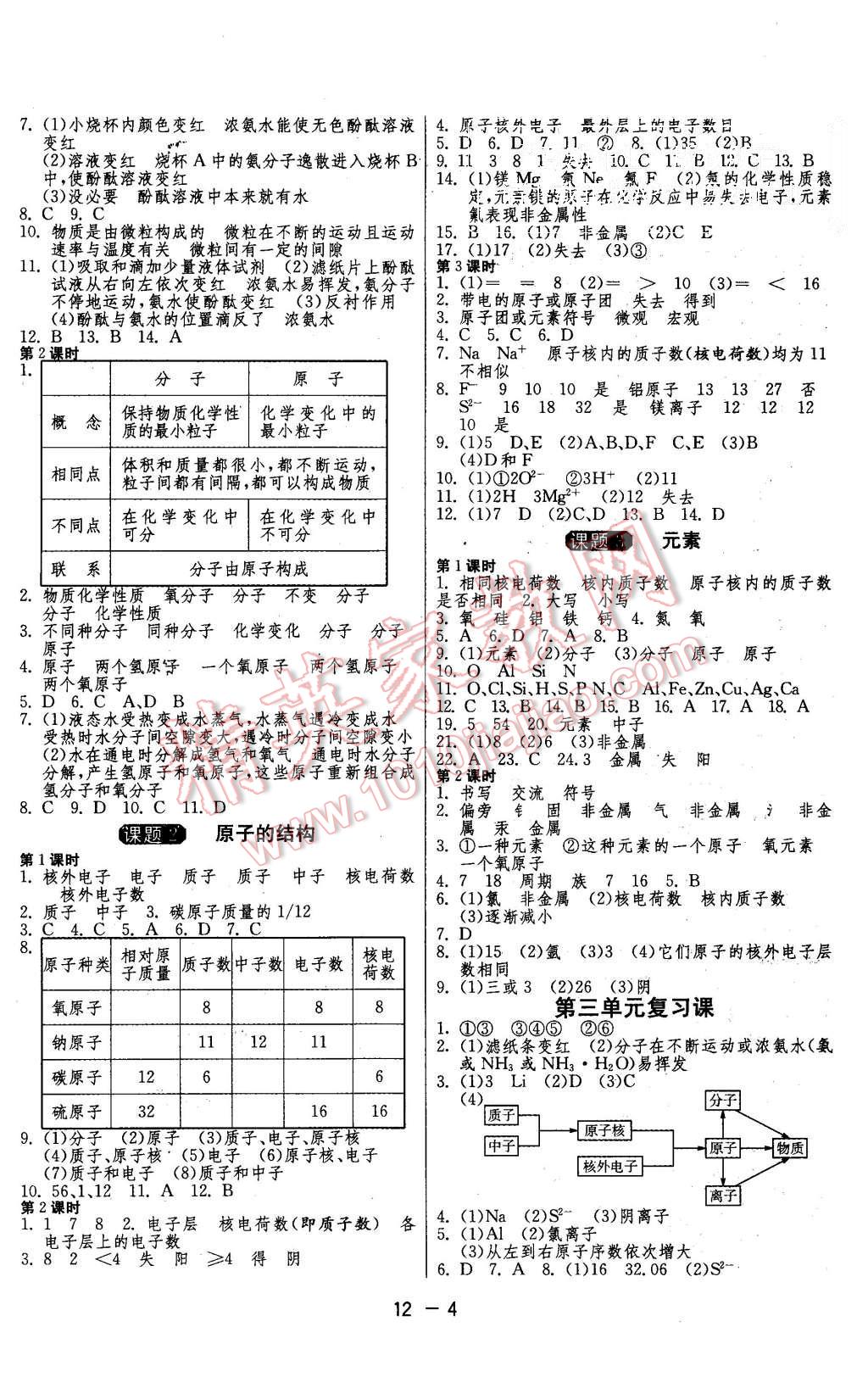 2015年1课3练单元达标测试九年级化学上册人教版 第4页