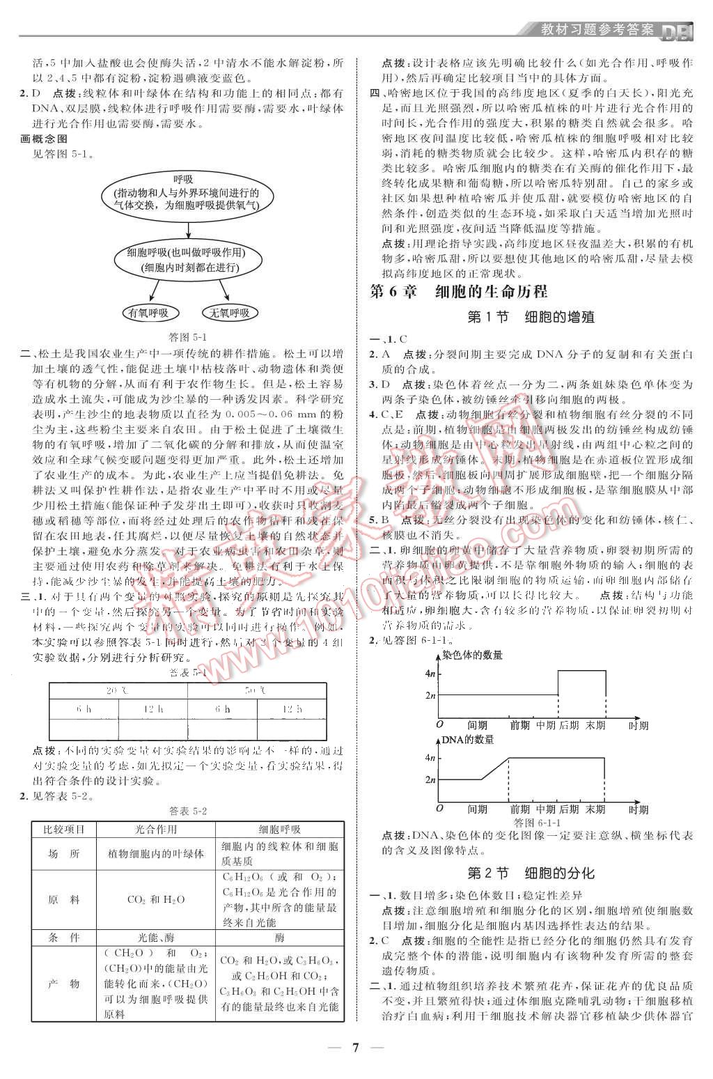 课本高中生物必修1人教版 第7页