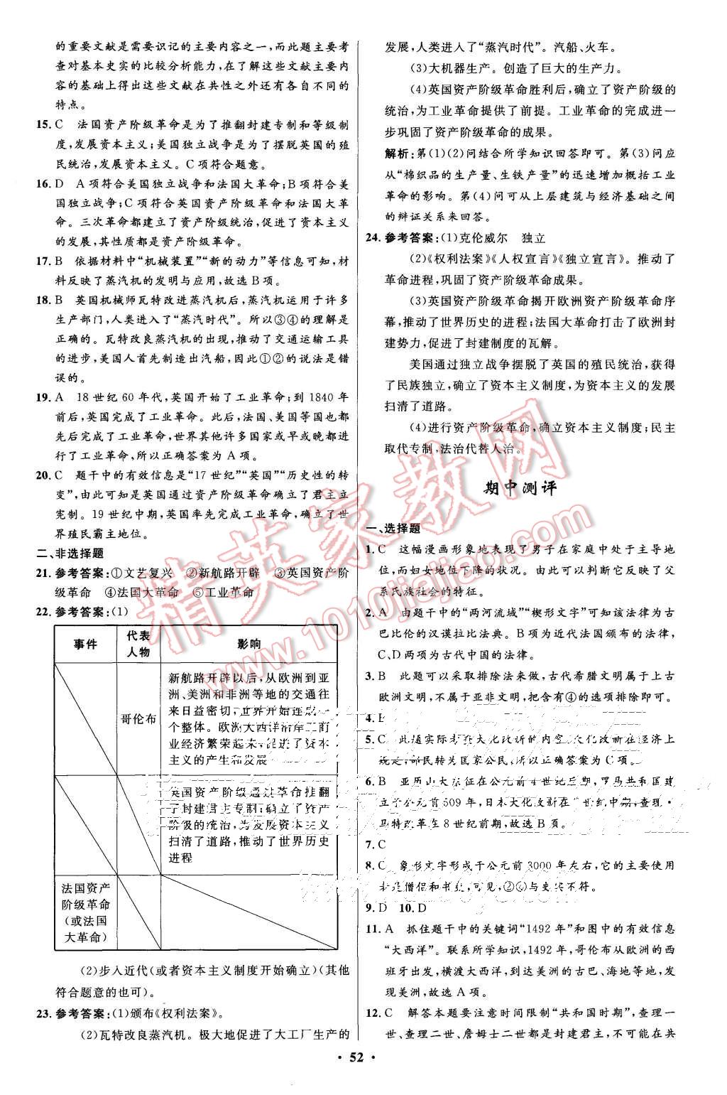 2015年初中同步測控優(yōu)化設(shè)計(jì)九年級世界歷史上冊人教版 第20頁