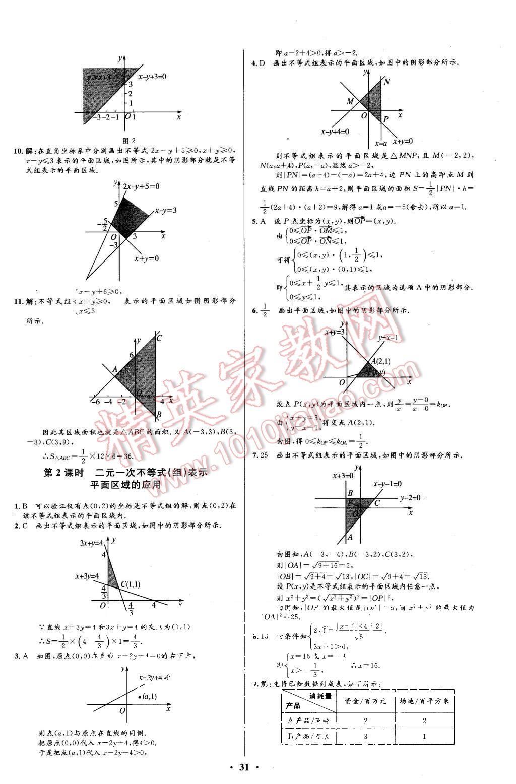 2015年高中同步测控优化设计数学必修5人教A版 第31页