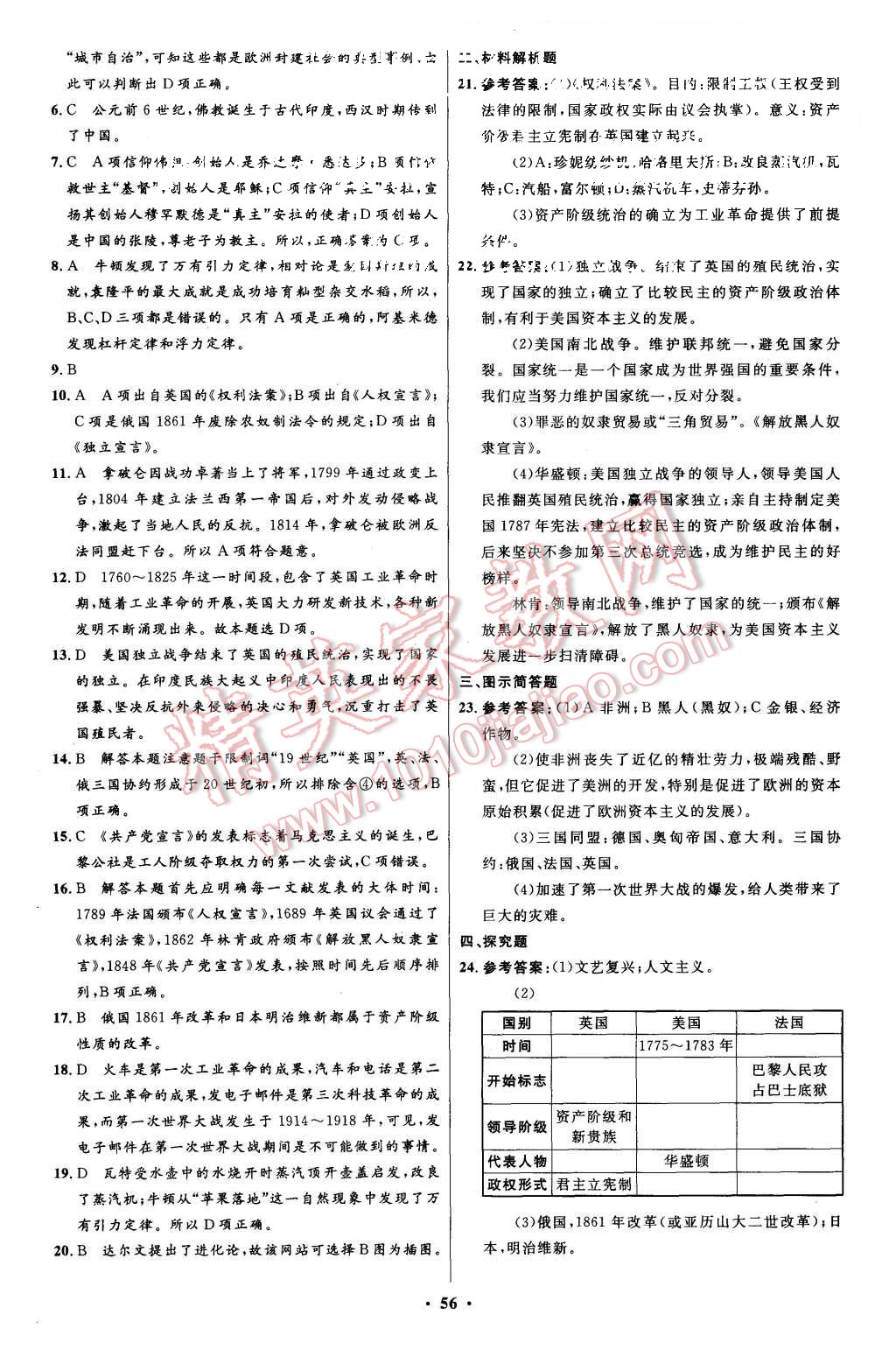 2015年初中同步测控优化设计九年级世界历史上册人教版 第24页