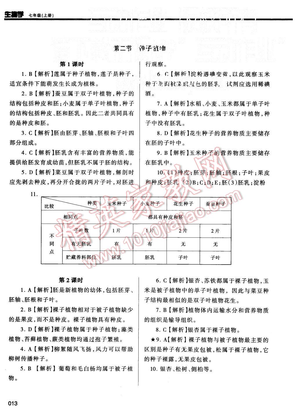 2015年學(xué)習(xí)質(zhì)量監(jiān)測(cè)七年級(jí)生物學(xué)上冊(cè)人教版 第13頁