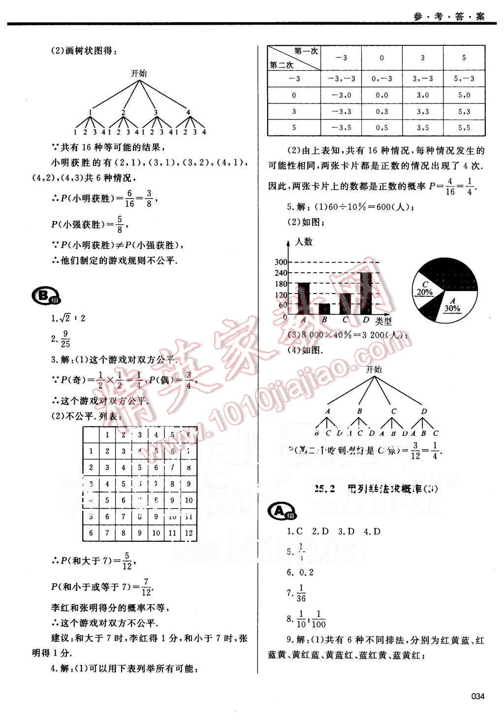 2015年學(xué)習(xí)質(zhì)量監(jiān)測(cè)九年級(jí)數(shù)學(xué)上冊(cè)人教版 第34頁