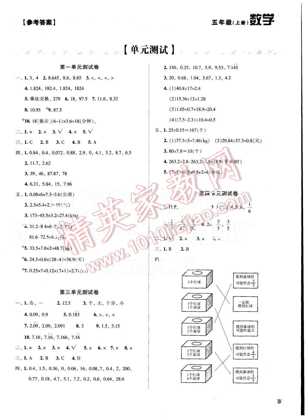 2015年学习质量监测五年级数学上册人教版 第14页