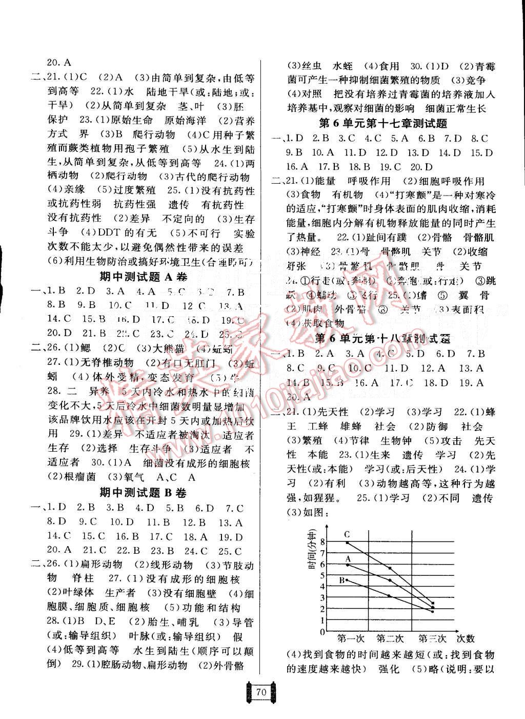 2015年海淀單元測試AB卷八年級生物上冊蘇教版 第2頁