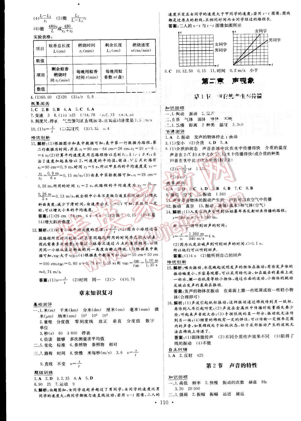 2015年A加練案課時(shí)作業(yè)本八年級(jí)物理上冊(cè)人教版 第2頁(yè)