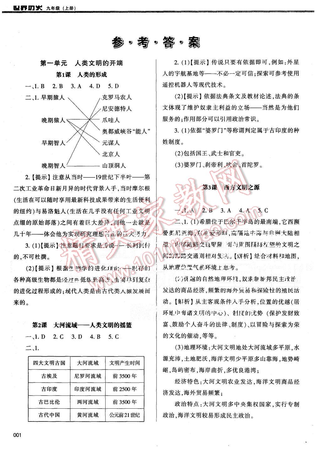 2015年學(xué)習(xí)質(zhì)量監(jiān)測(cè)九年級(jí)世界歷史上冊(cè)人教版 第1頁(yè)