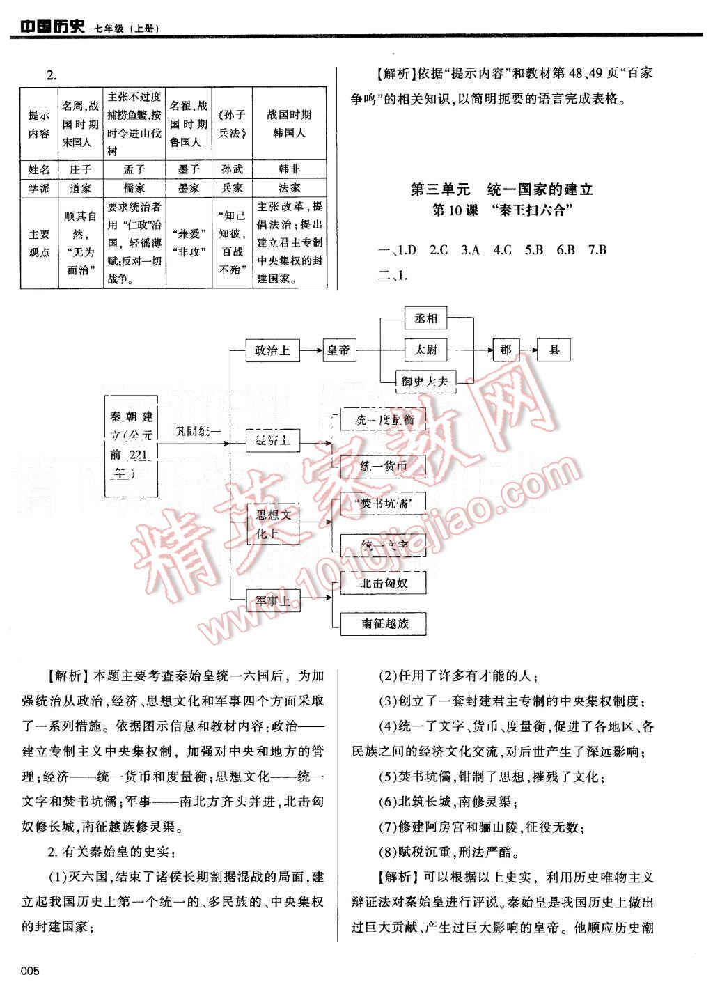 2015年學(xué)習(xí)質(zhì)量監(jiān)測七年級中國歷史上冊人教版 第5頁